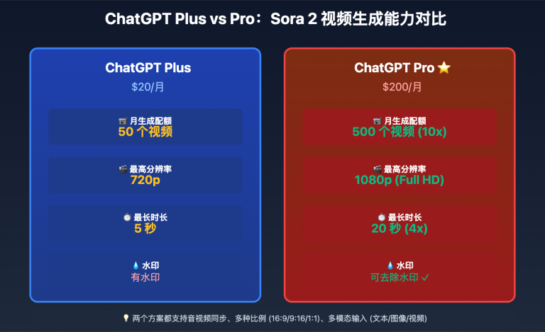 chatgpt generate teaching videos 2025 guide image 0 图示