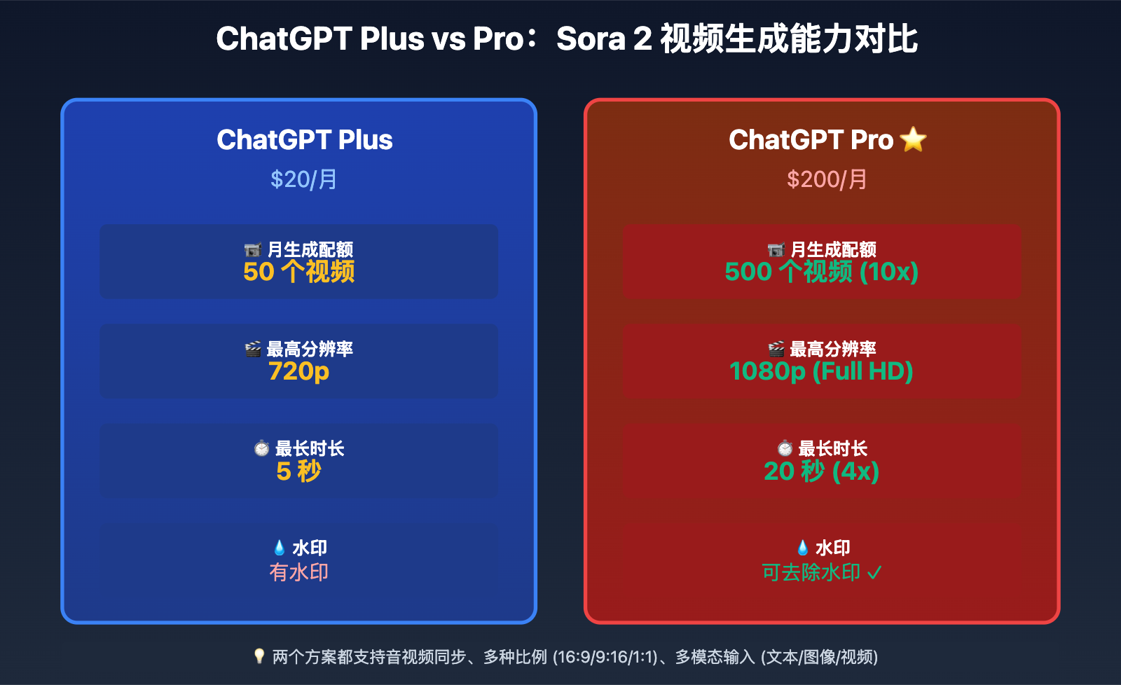 chatgpt-generate-teaching-videos-2025-guide 图示