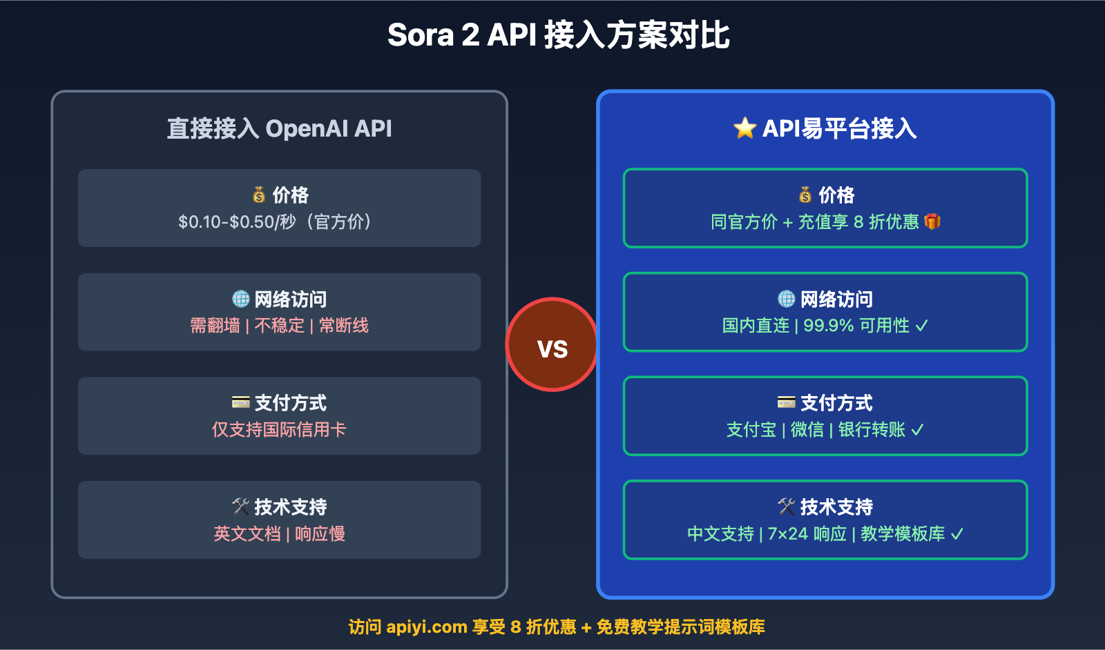 chatgpt-generate-teaching-videos-2025-guide 图示