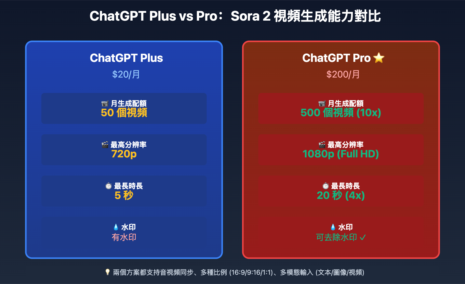 chatgpt-generate-teaching-videos-2025-guide-zh-tw 图示