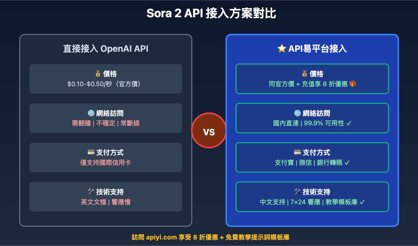 chatgpt-generate-teaching-videos-2025-guide-zh-tw 图示