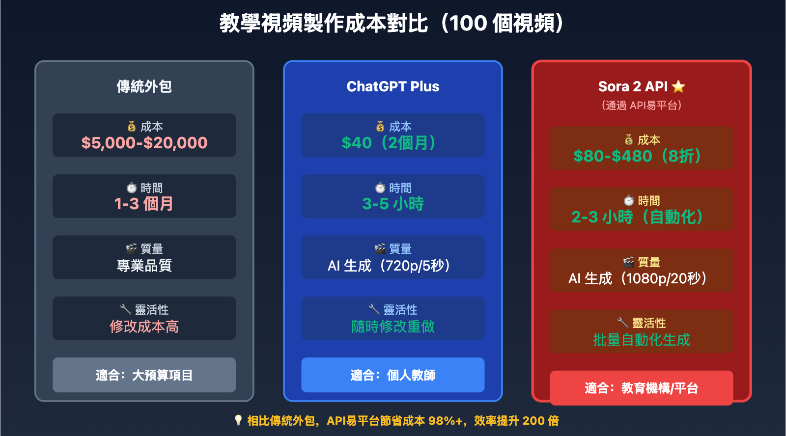 chatgpt-generate-teaching-videos-2025-guide-zh-tw 图示