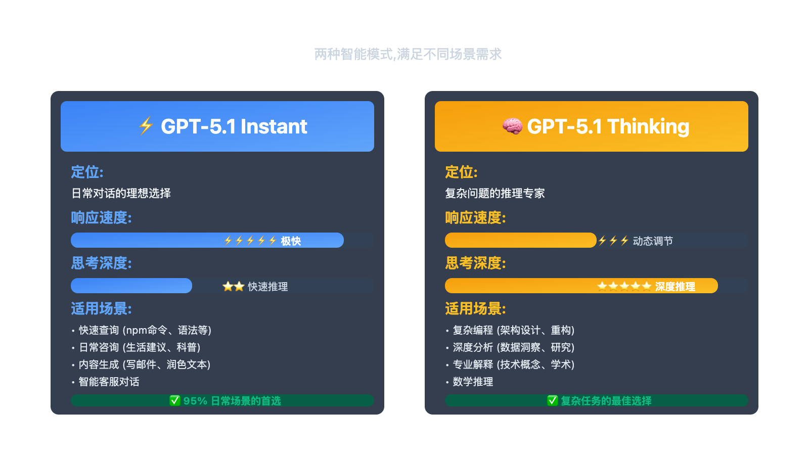 chatgpt-gpt-5-1-new-features-experience-2025 图示