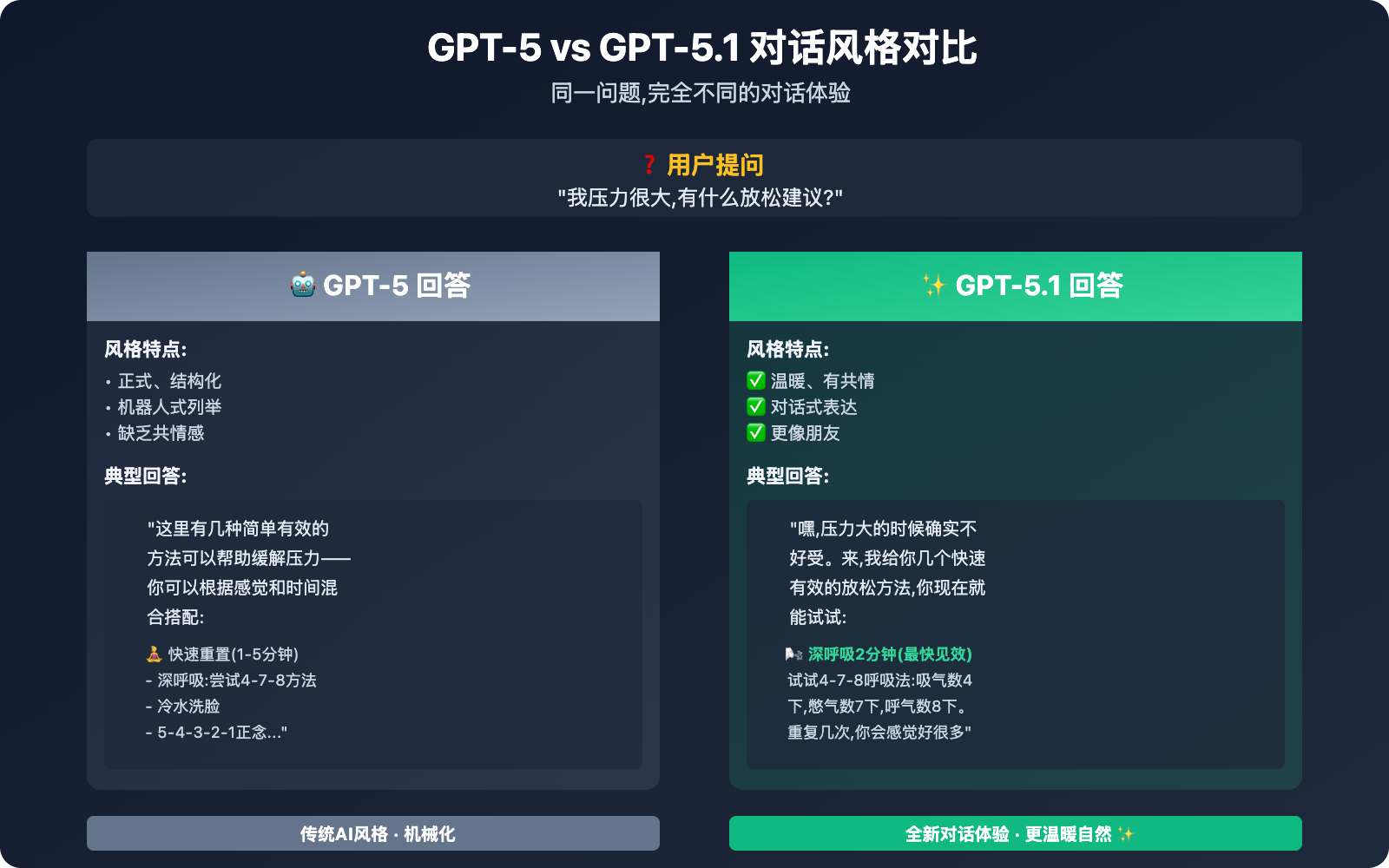 chatgpt-gpt-5-1-new-features-experience-2025 图示