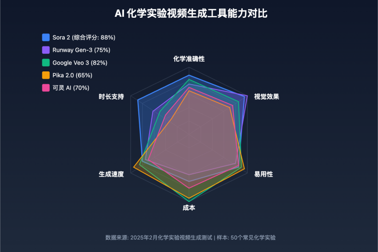 chemistry teacher experiment video guide 2025 image 0 图示