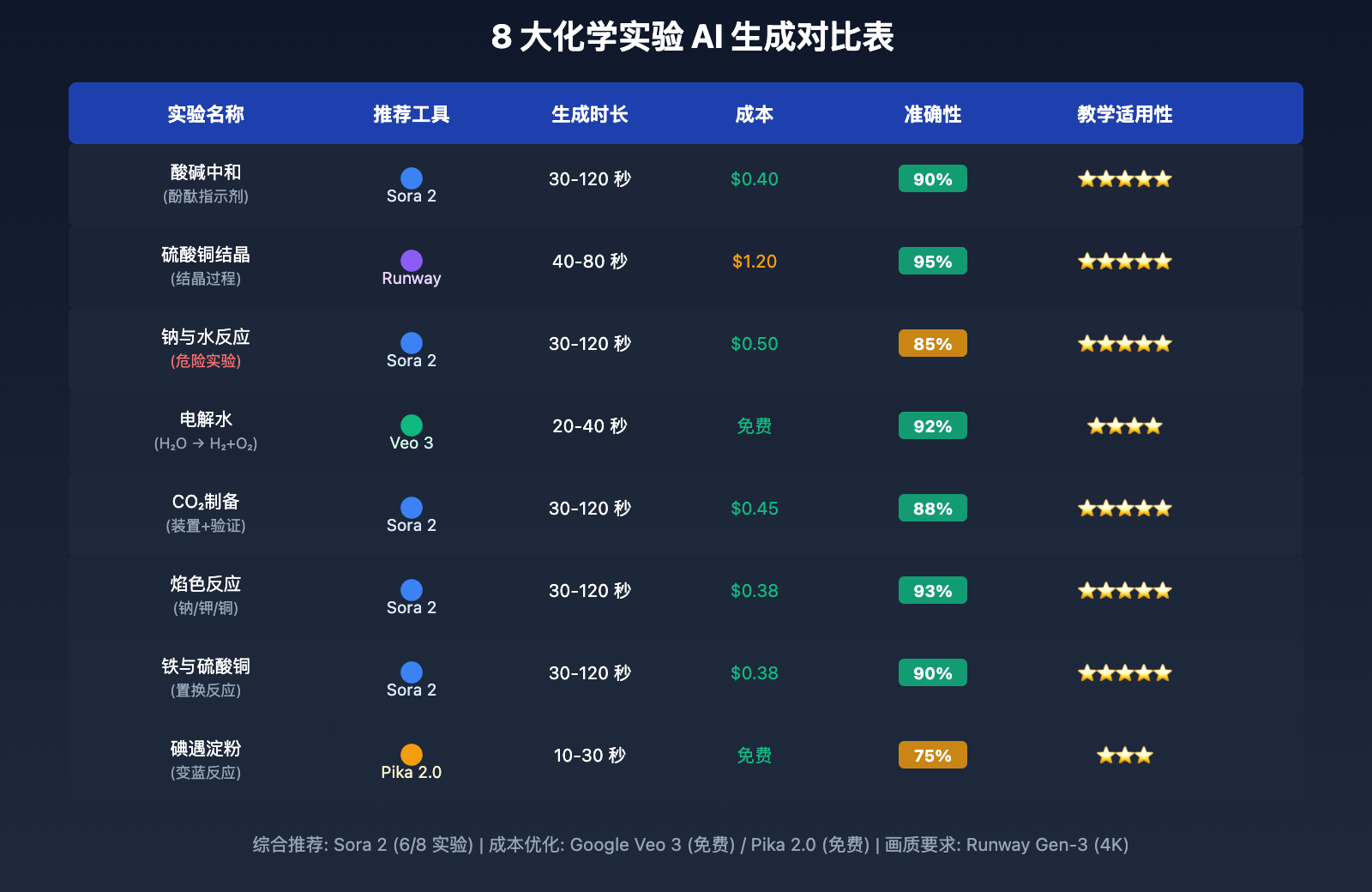 chemistry-teacher-experiment-video-guide-2025 图示