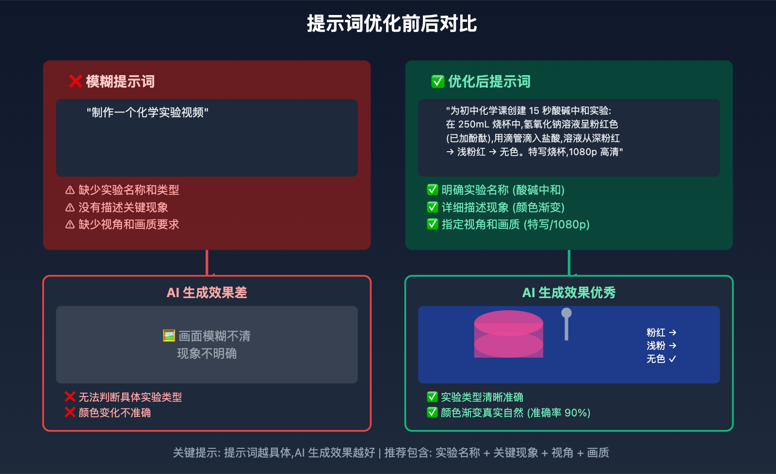 chemistry-teacher-experiment-video-guide-2025 图示