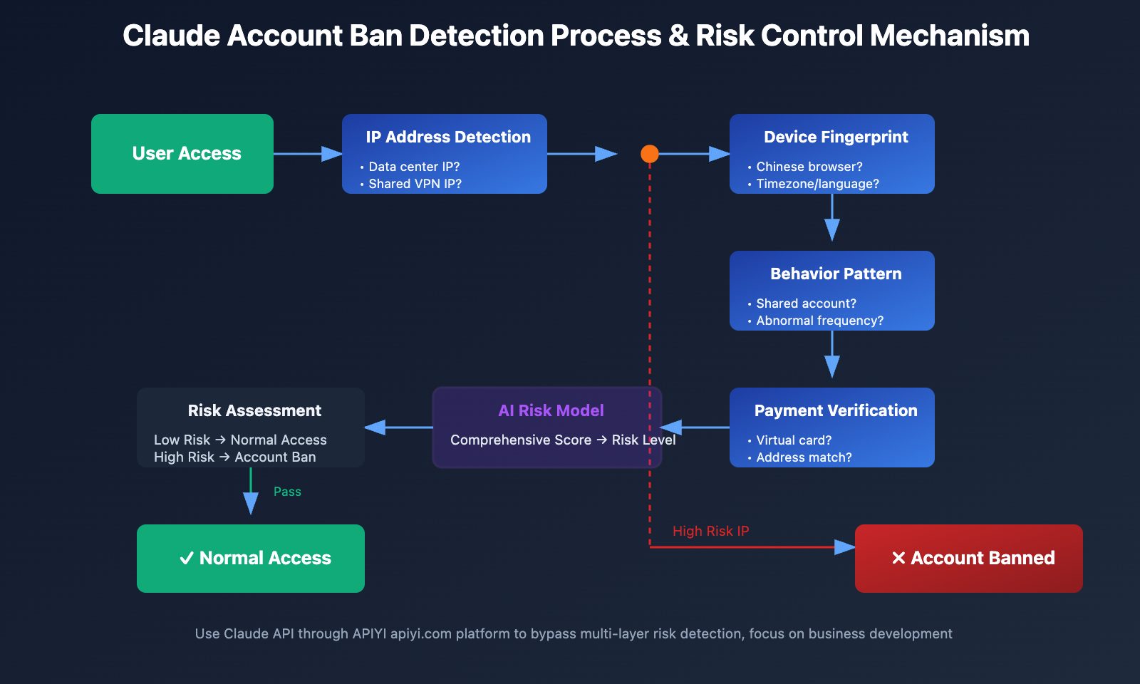 claude-account-ban-solutions-china-users-2025-en 图示