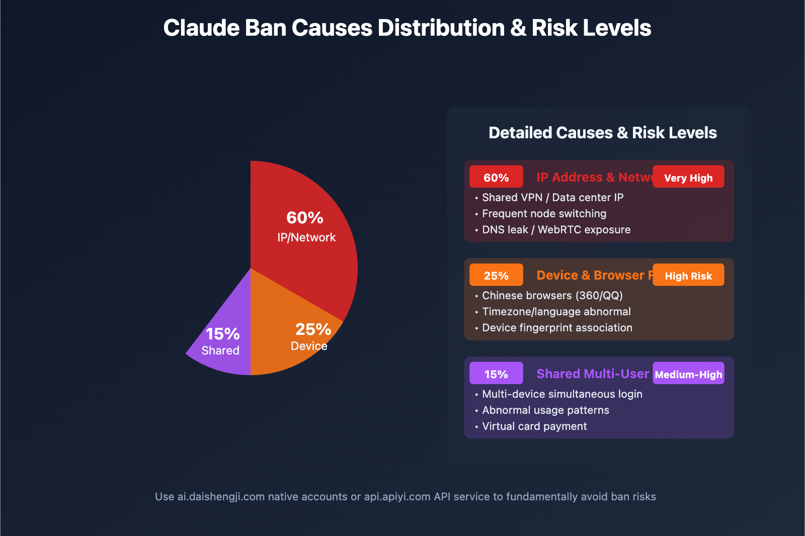 claude-account-ban-solutions-china-users-2025-en 图示