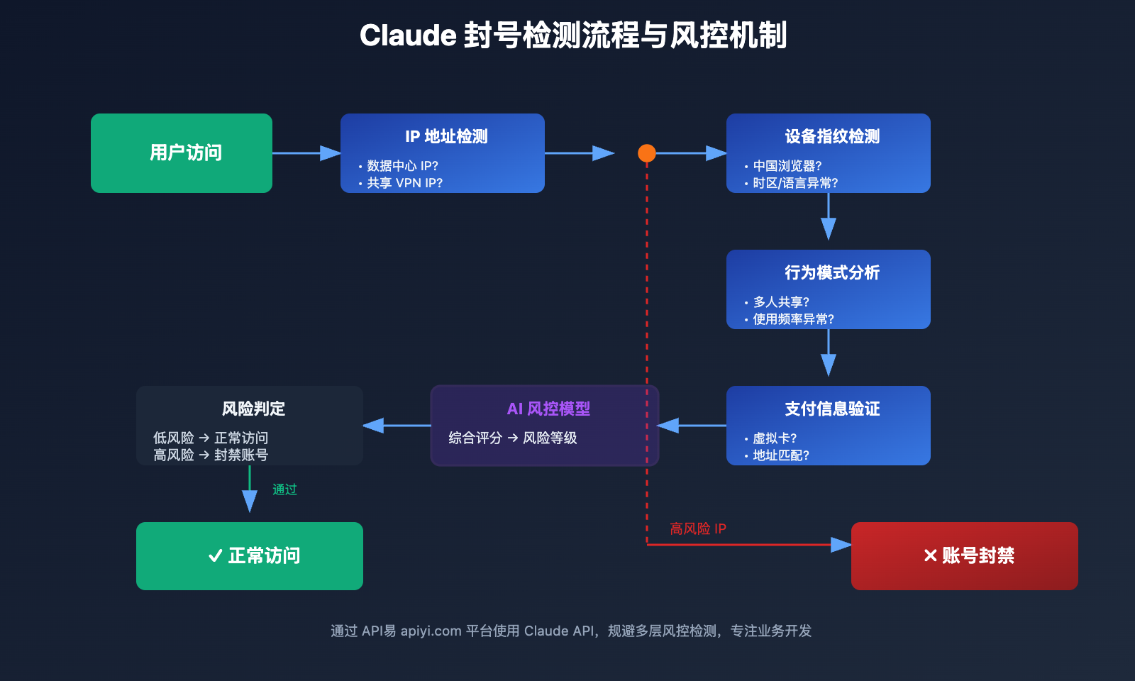 claude-account-ban-solutions-china-users-2025 图示