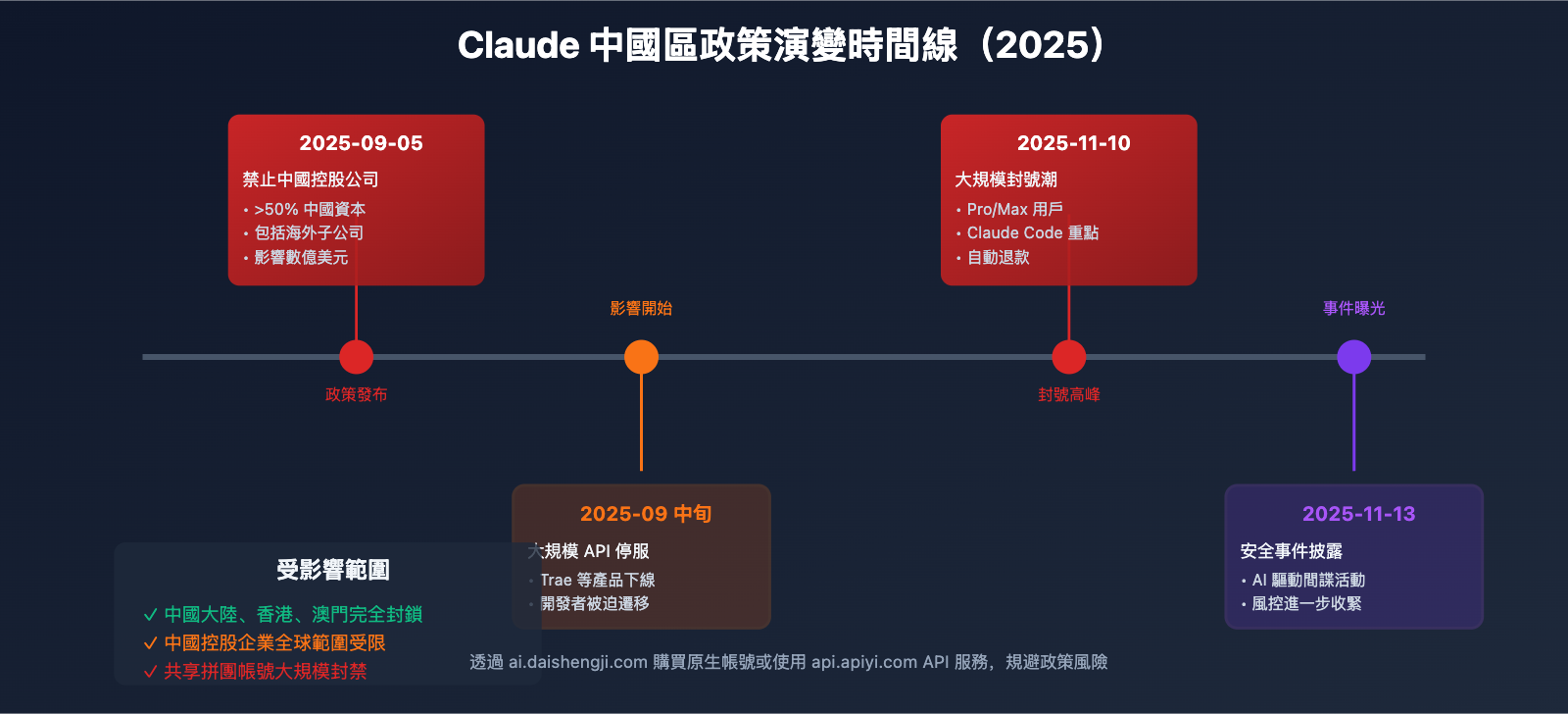 claude-account-ban-solutions-china-users-2025-tc 图示