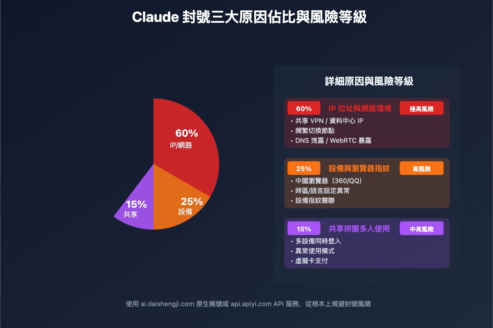 claude-account-ban-solutions-china-users-2025-tc 图示
