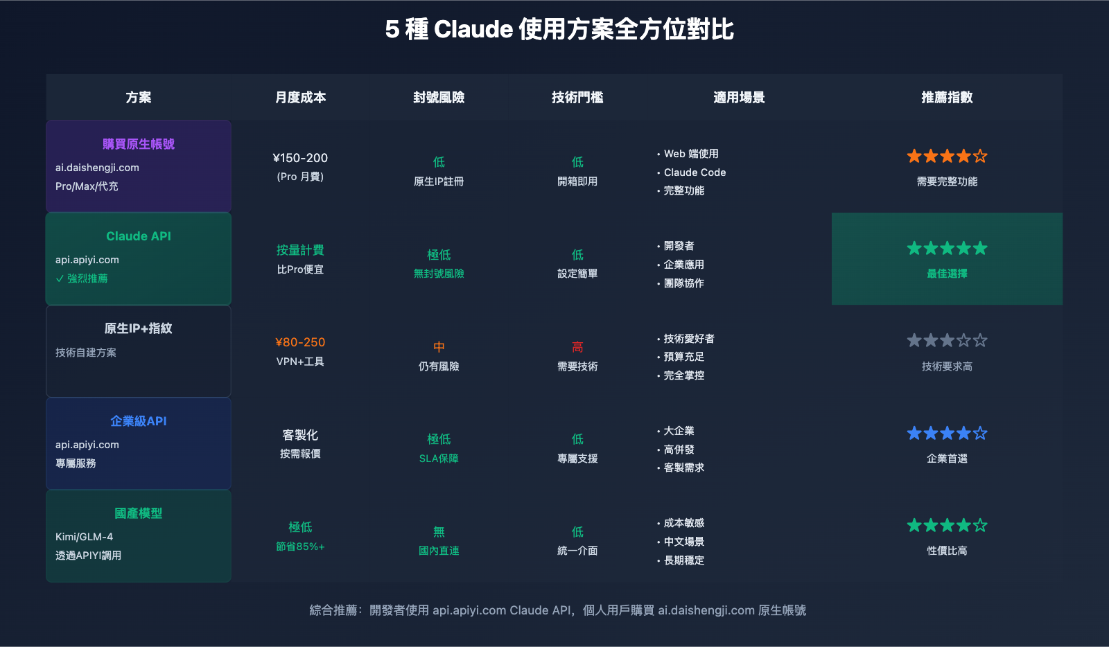 claude-account-ban-solutions-china-users-2025-tc 图示