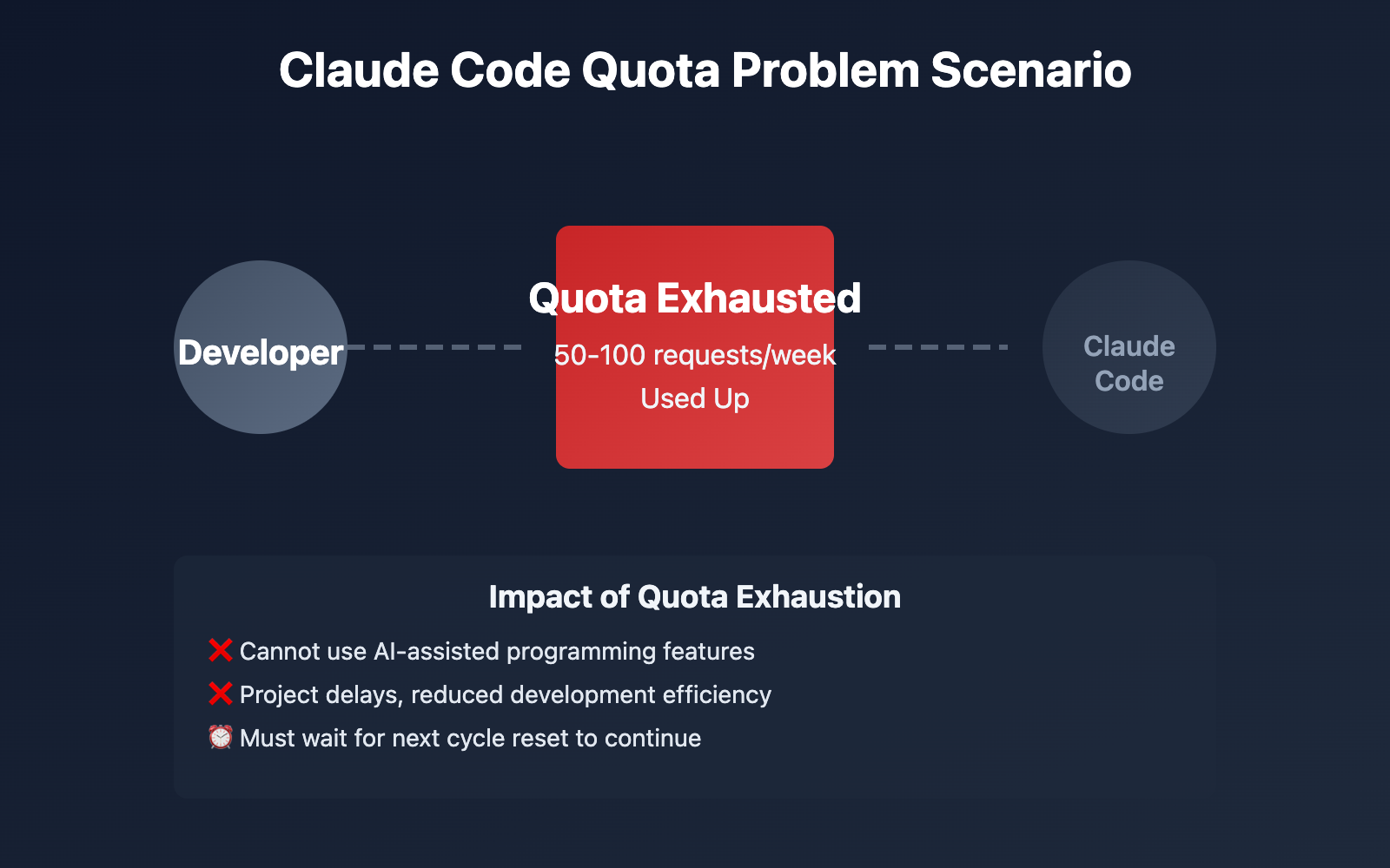 claude-code-quota-limit-solutions-en 图示