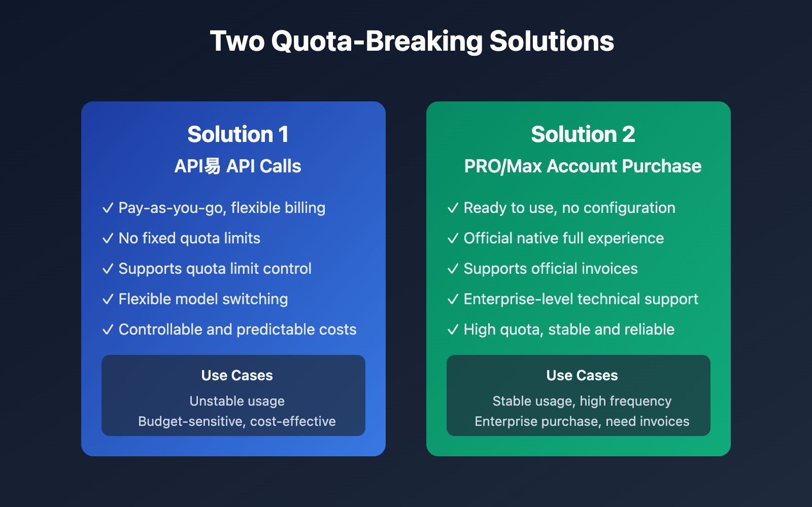 claude-code-quota-limit-solutions-en 图示