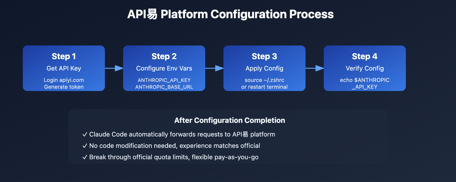 claude-code-quota-limit-solutions-en 图示