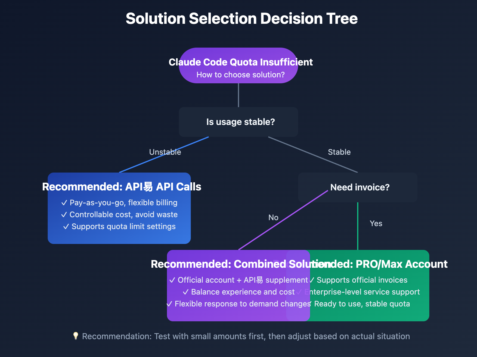 claude-code-quota-limit-solutions-en 图示