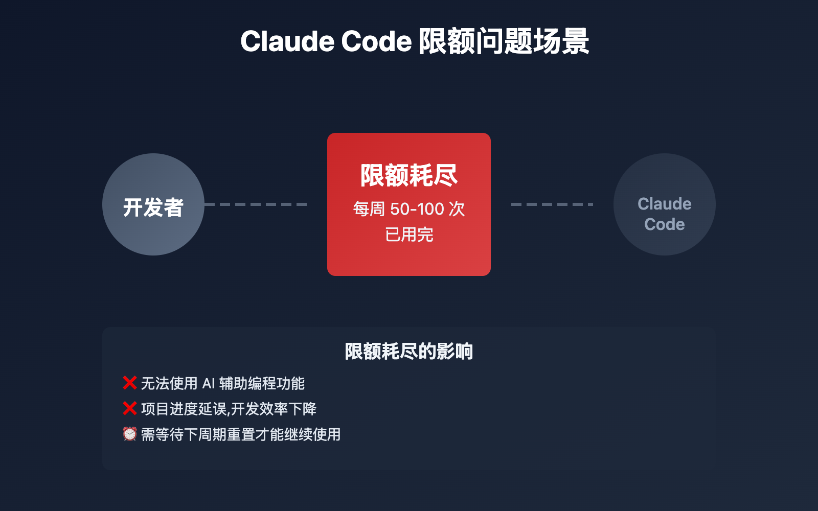 claude-code-quota-limit-solutions 图示