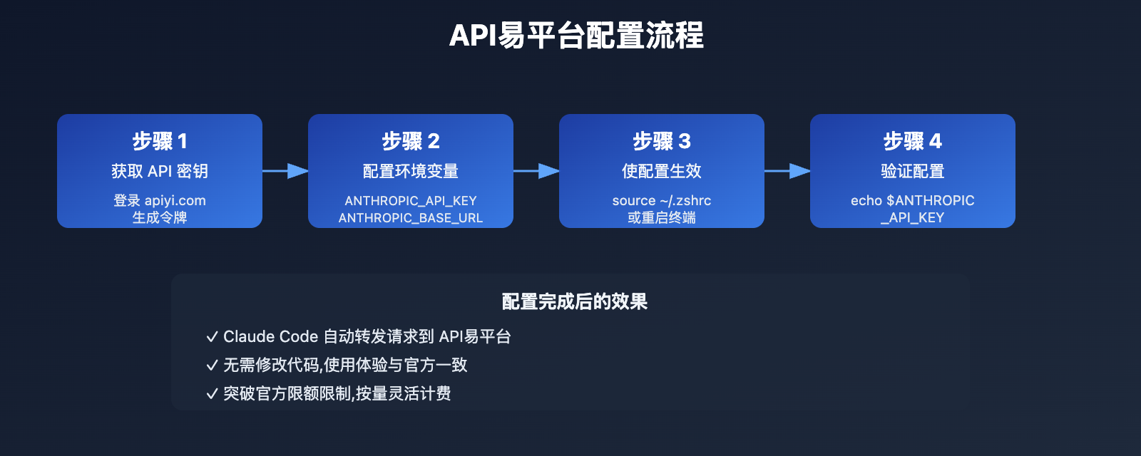 claude-code-quota-limit-solutions 图示