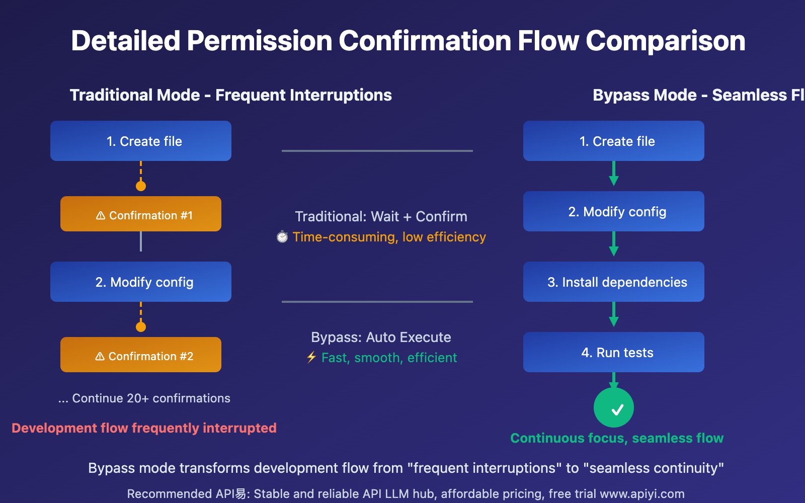 claude-code-vscode-bypass-permissions-update-2025-en 图示