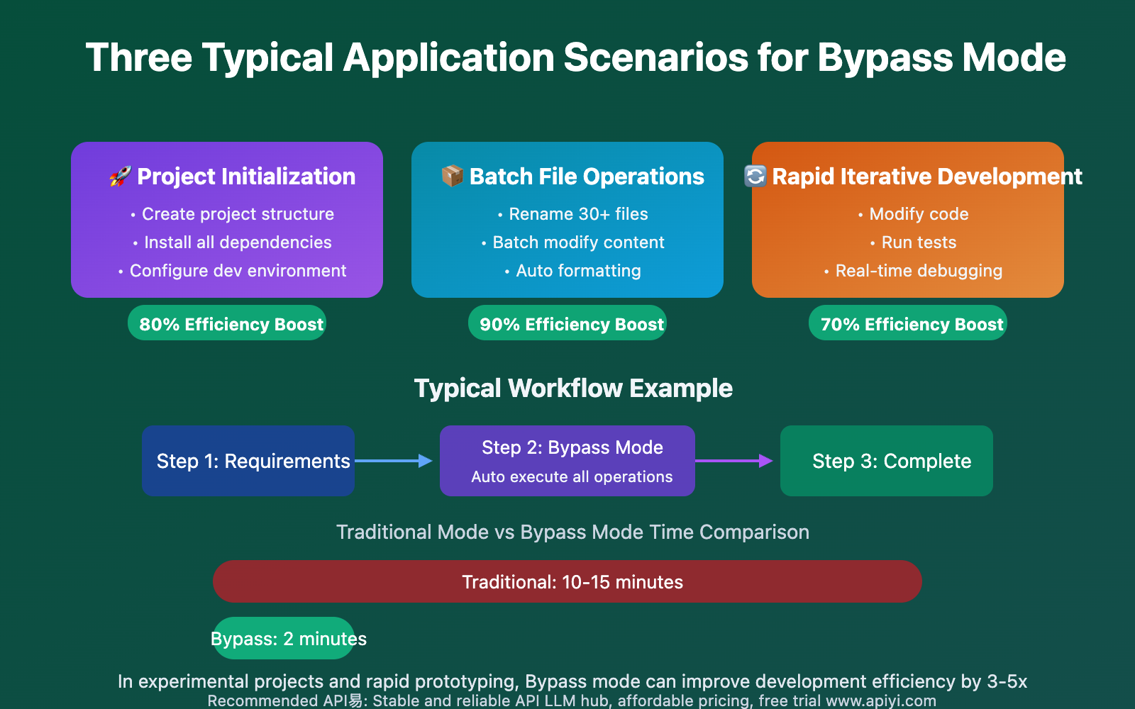 claude-code-vscode-bypass-permissions-update-2025-en 图示
