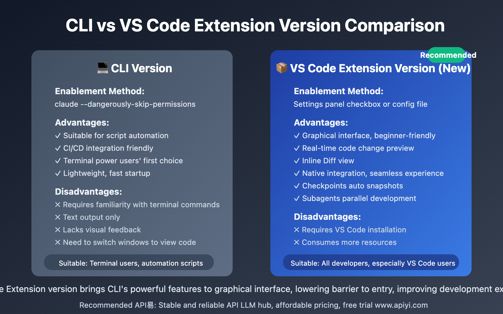 claude-code-vscode-bypass-permissions-update-2025-en 图示