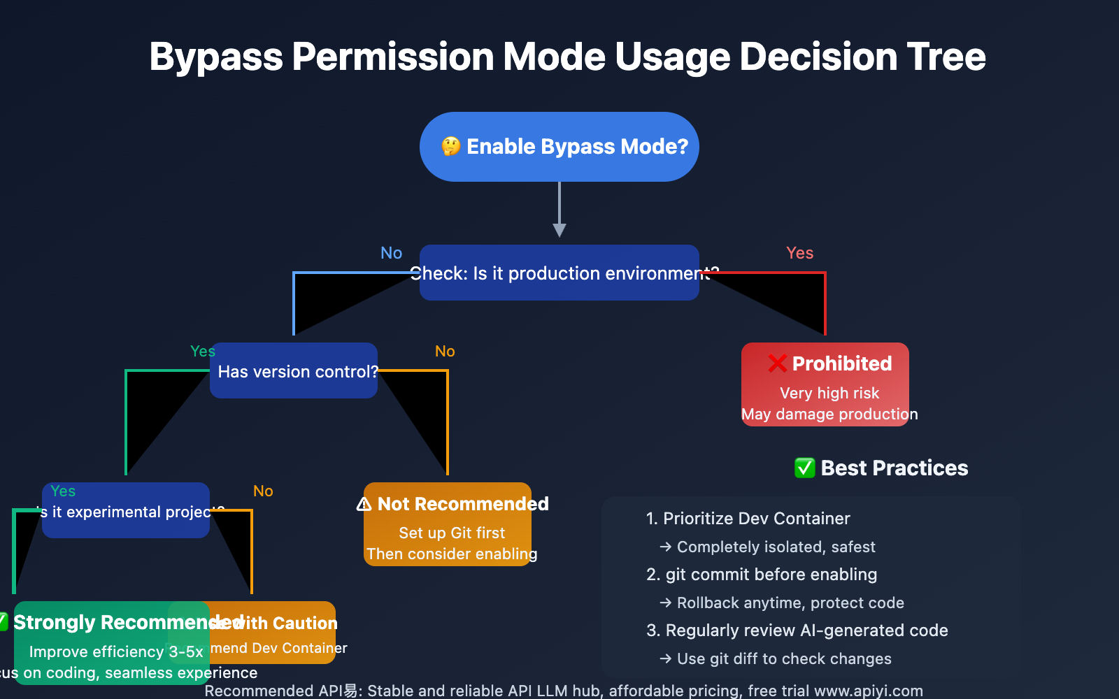 claude-code-vscode-bypass-permissions-update-2025-en 图示