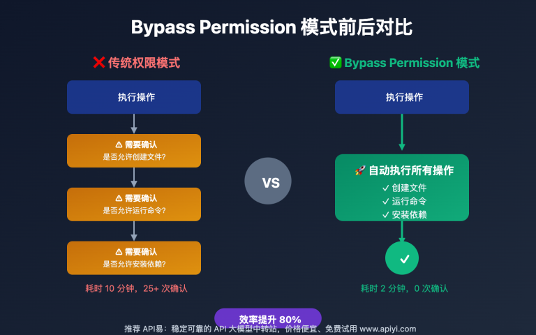 claude code vscode bypass permissions update 2025 image 0 图示