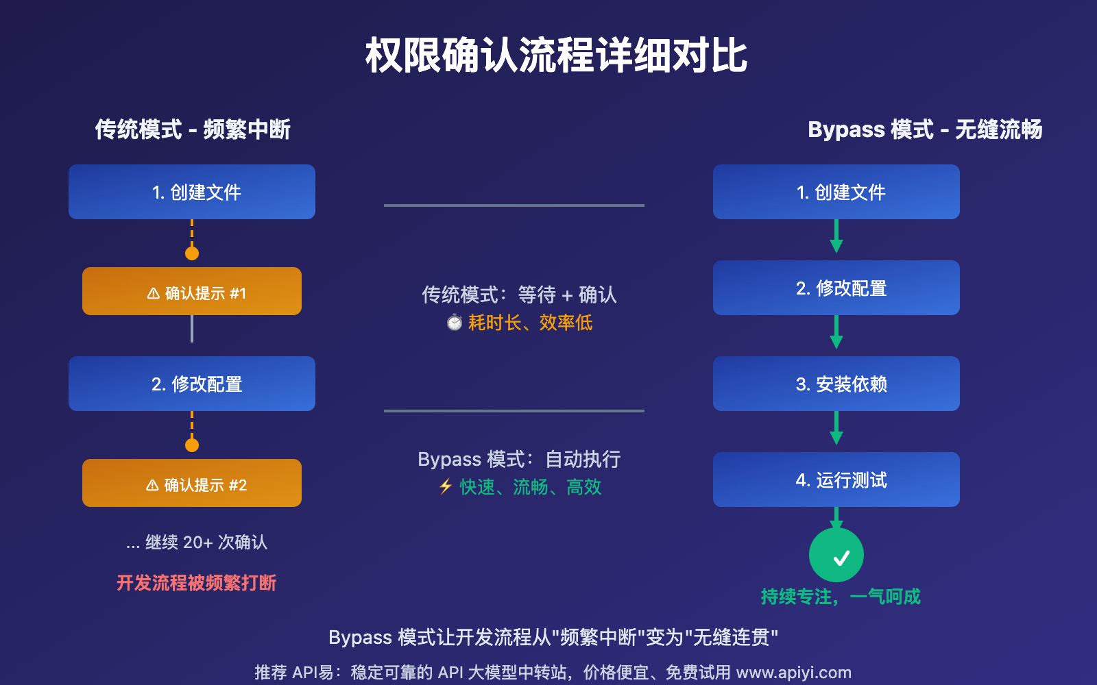 claude-code-vscode-bypass-permissions-update-2025 图示