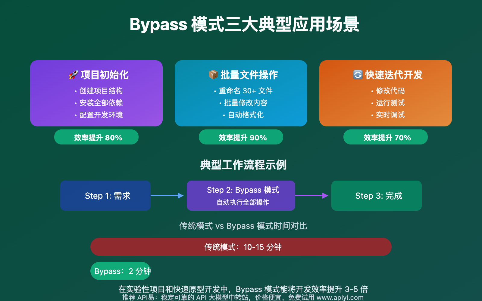 claude-code-vscode-bypass-permissions-update-2025 图示