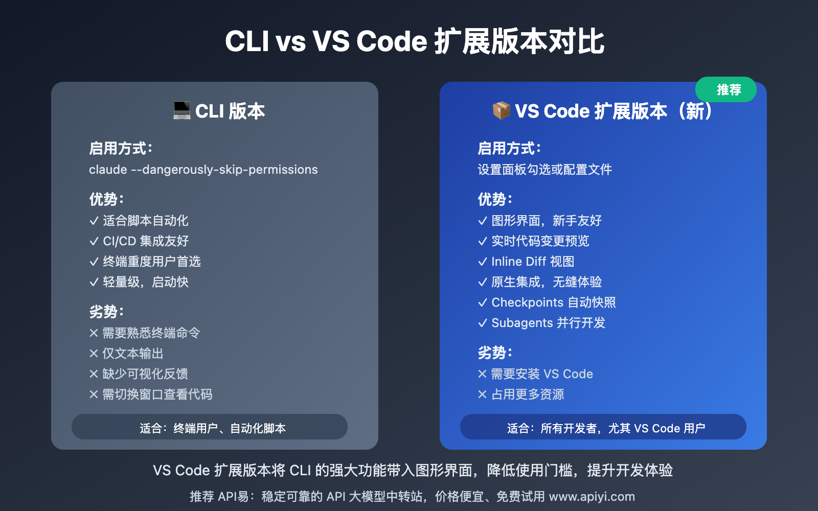 claude-code-vscode-bypass-permissions-update-2025 图示