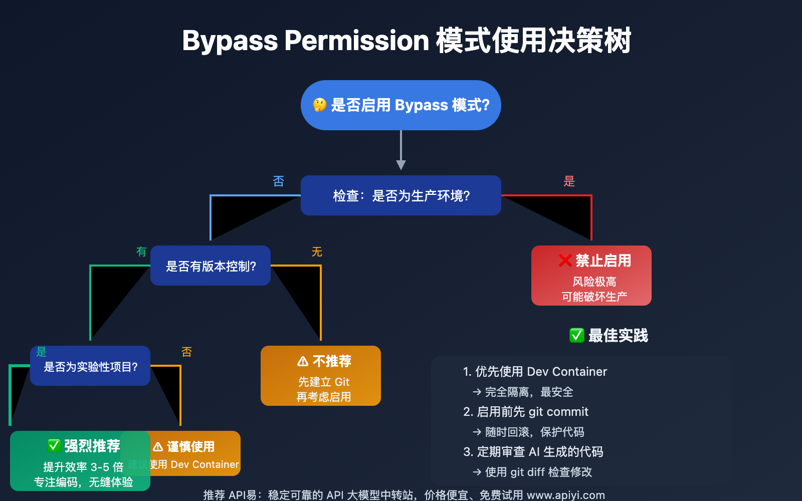 claude-code-vscode-bypass-permissions-update-2025 图示