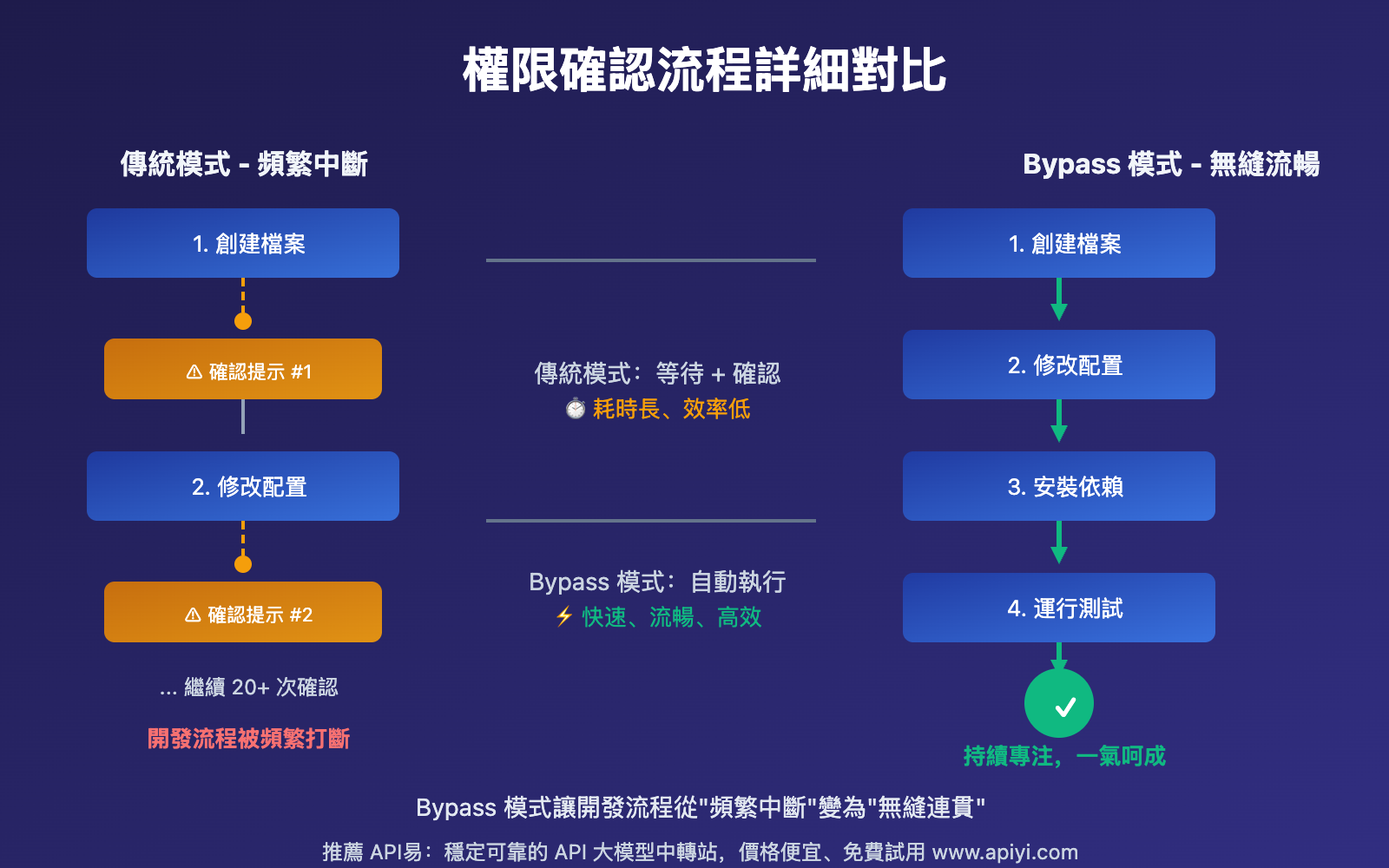claude-code-vscode-bypass-permissions-update-2025-zh-TW 图示