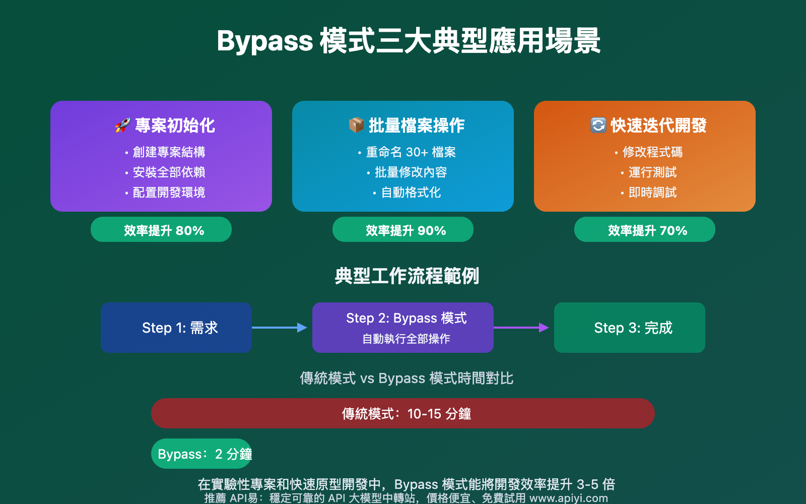 claude-code-vscode-bypass-permissions-update-2025-zh-TW 图示