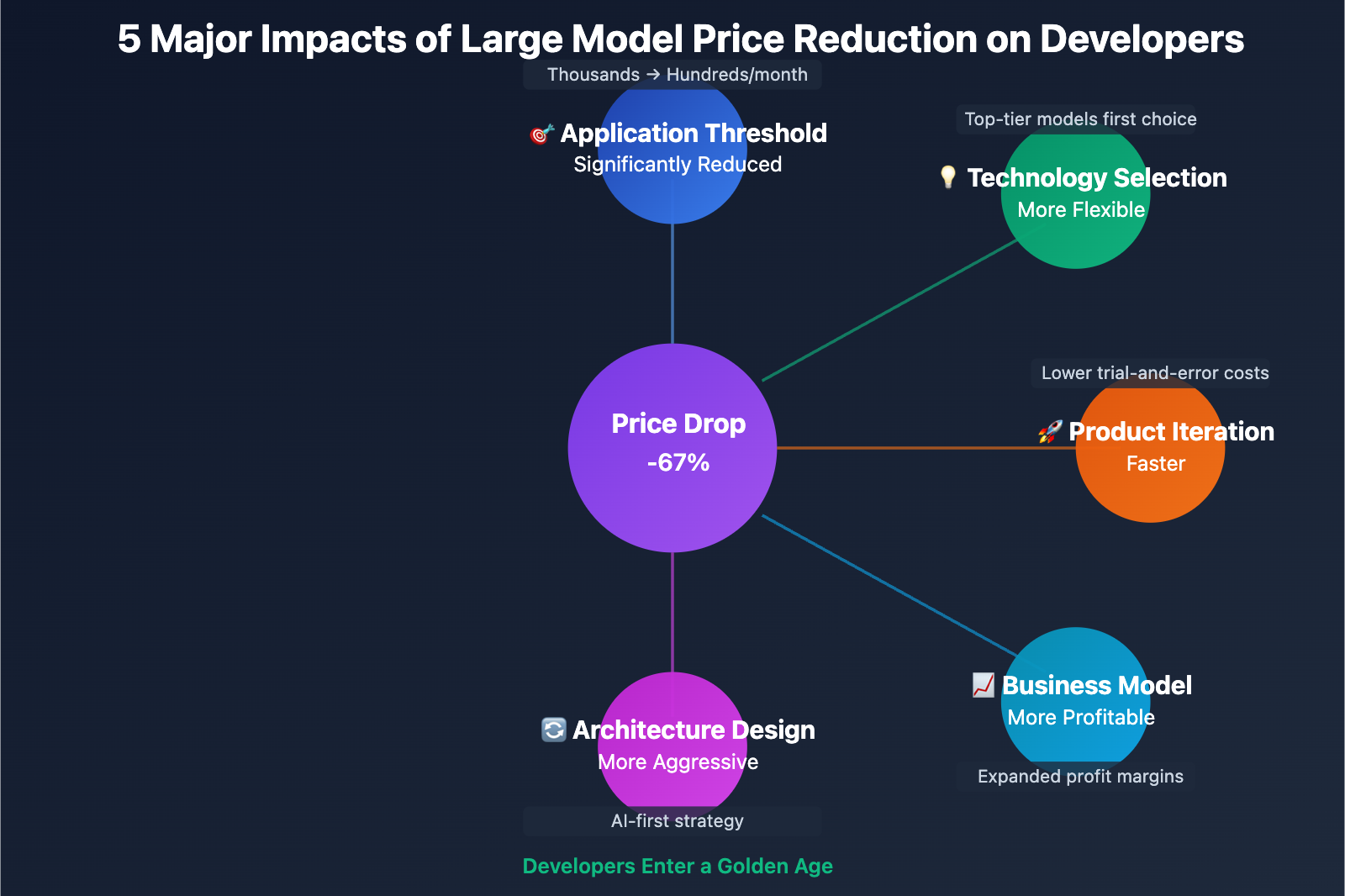 claude-opus-4-5-price-drop-ai-model-trend-en 图示