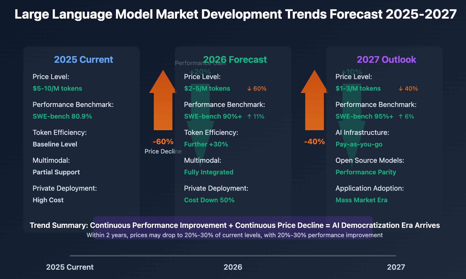 claude-opus-4-5-price-drop-ai-model-trend-en 图示
