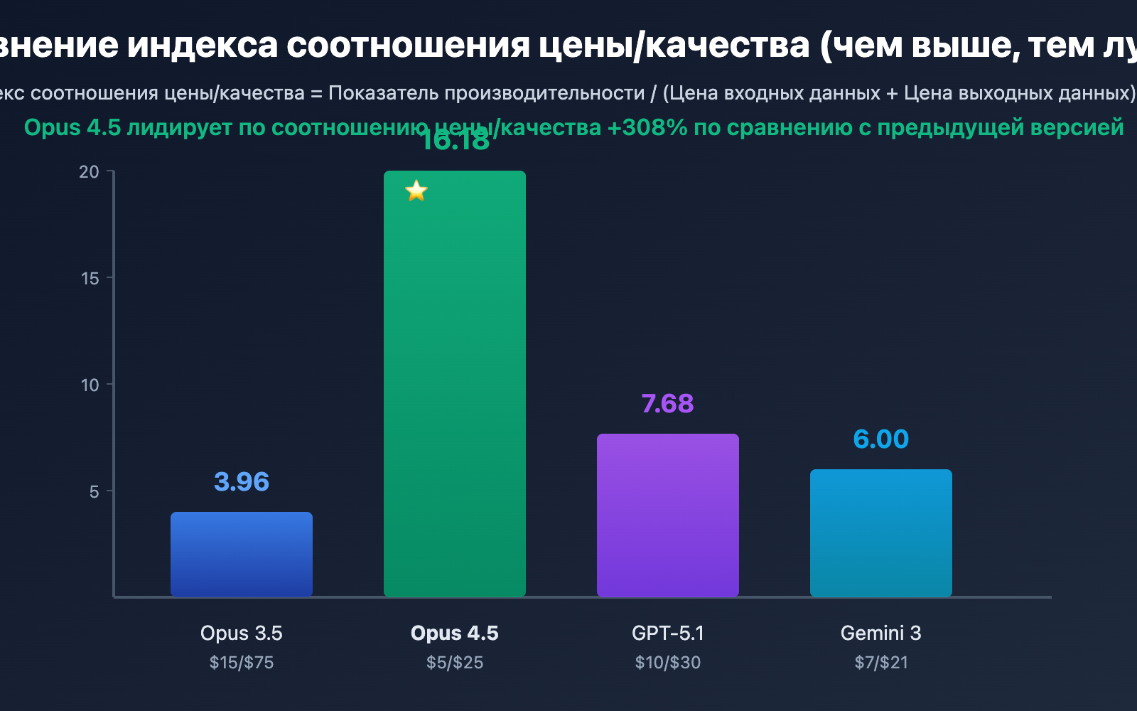 claude-opus-4-5-price-drop-ai-model-trend-ru 图示