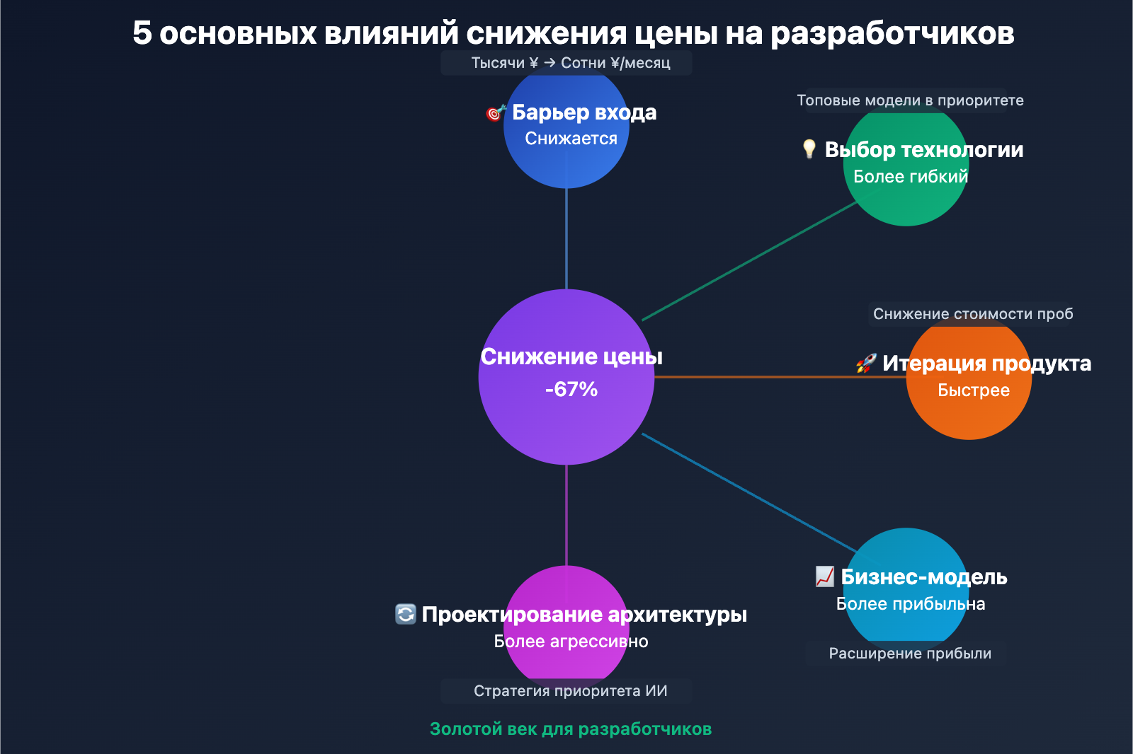 claude-opus-4-5-price-drop-ai-model-trend-ru 图示