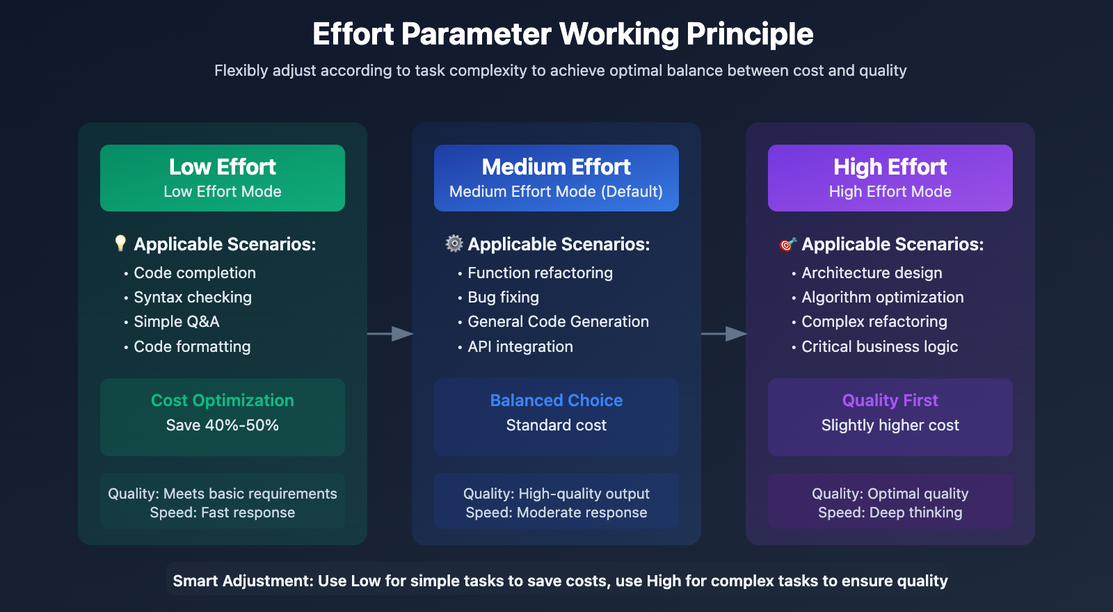 claude-opus-4-5-release-guide-en 图示