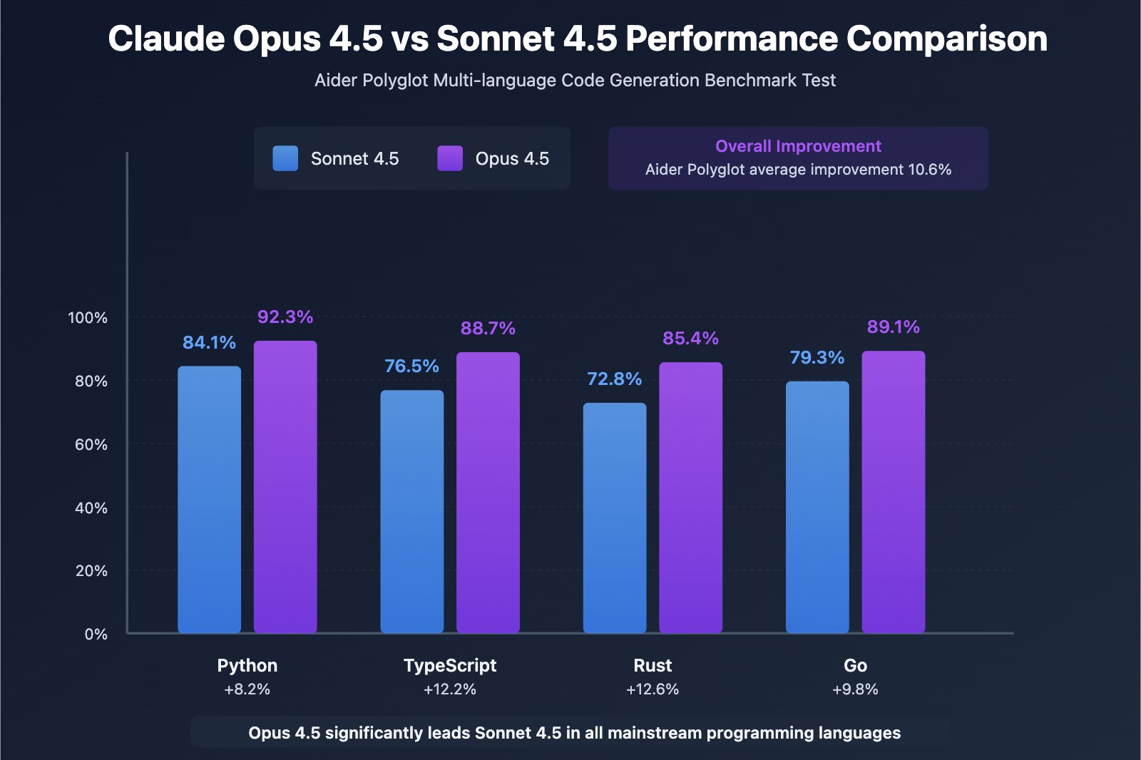 claude-opus-4-5-release-guide-en 图示