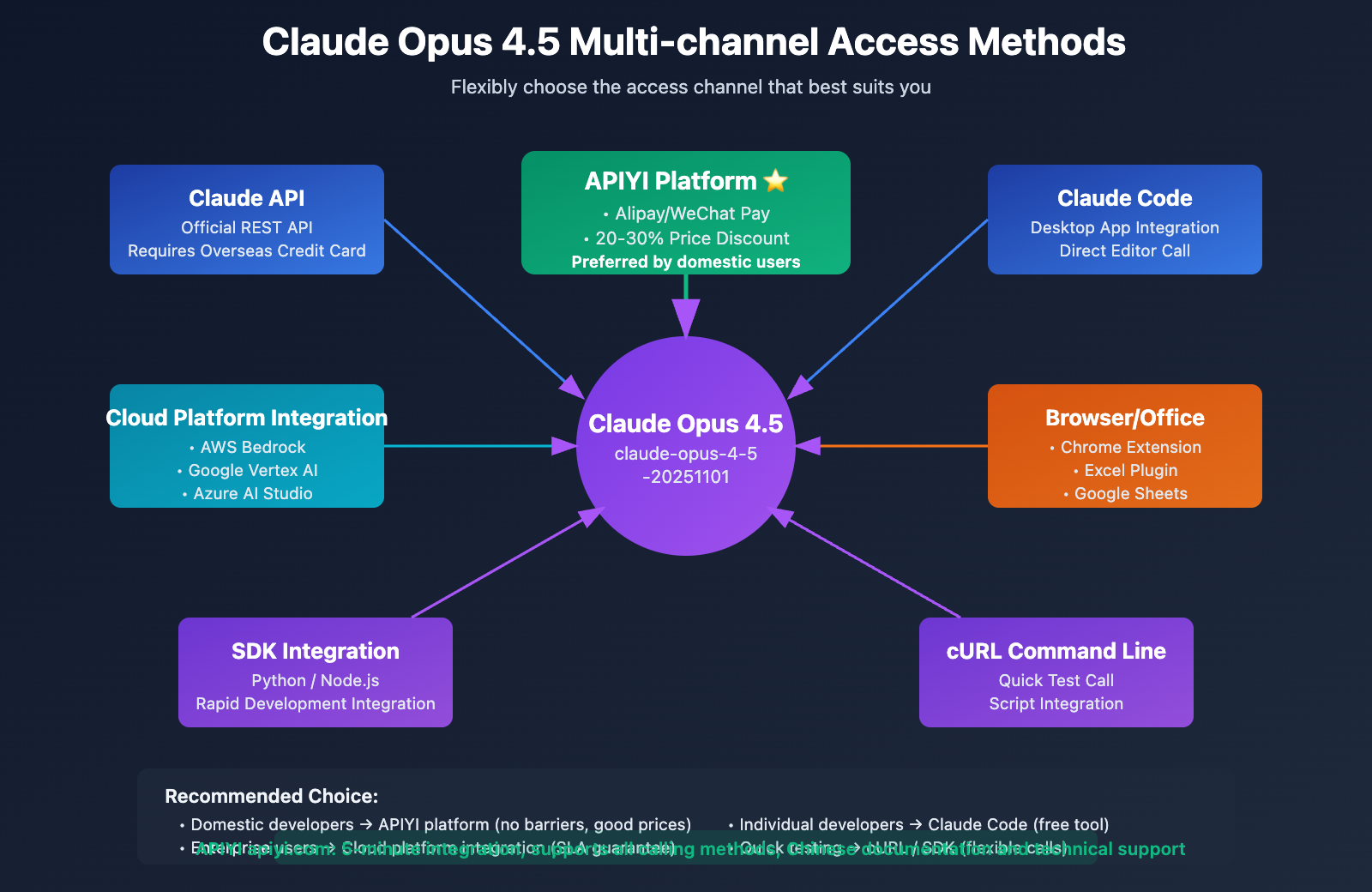 claude-opus-4-5-release-guide-en 图示