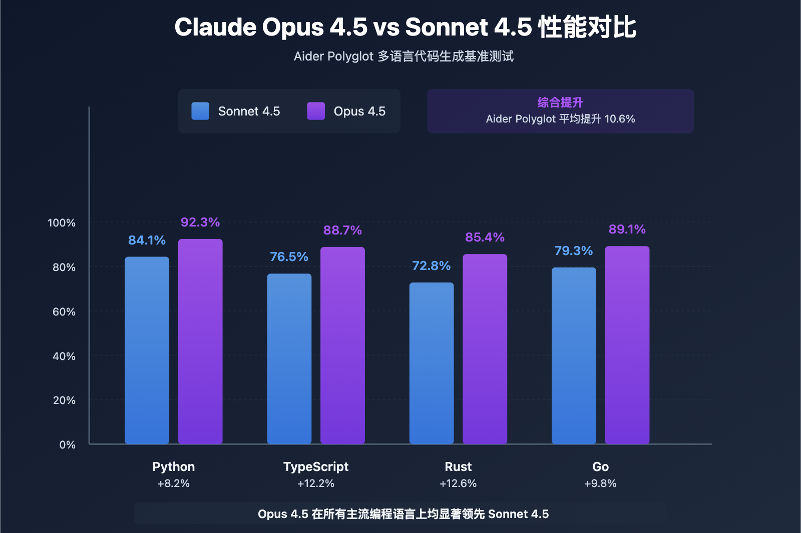 claude-opus-4-5-release-guide 图示