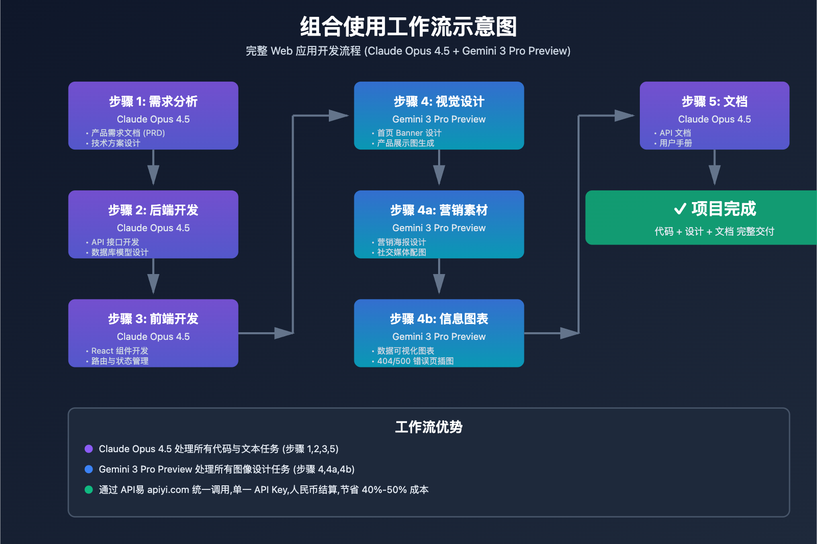 claude-opus-4-5-vs-gemini-3-pro-preview-comparison 图示