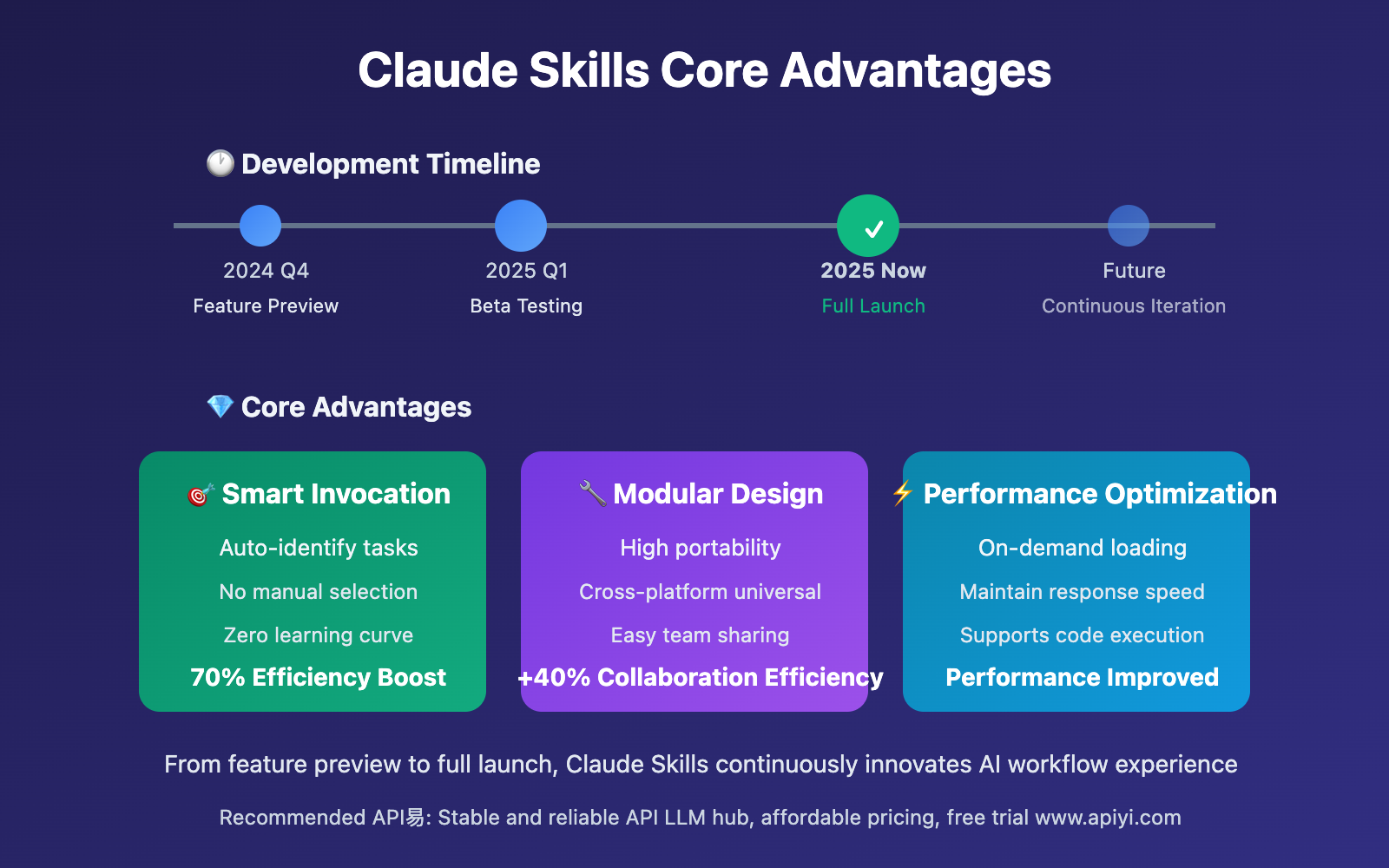 claude-skills-beginners-guide-2025-en 图示