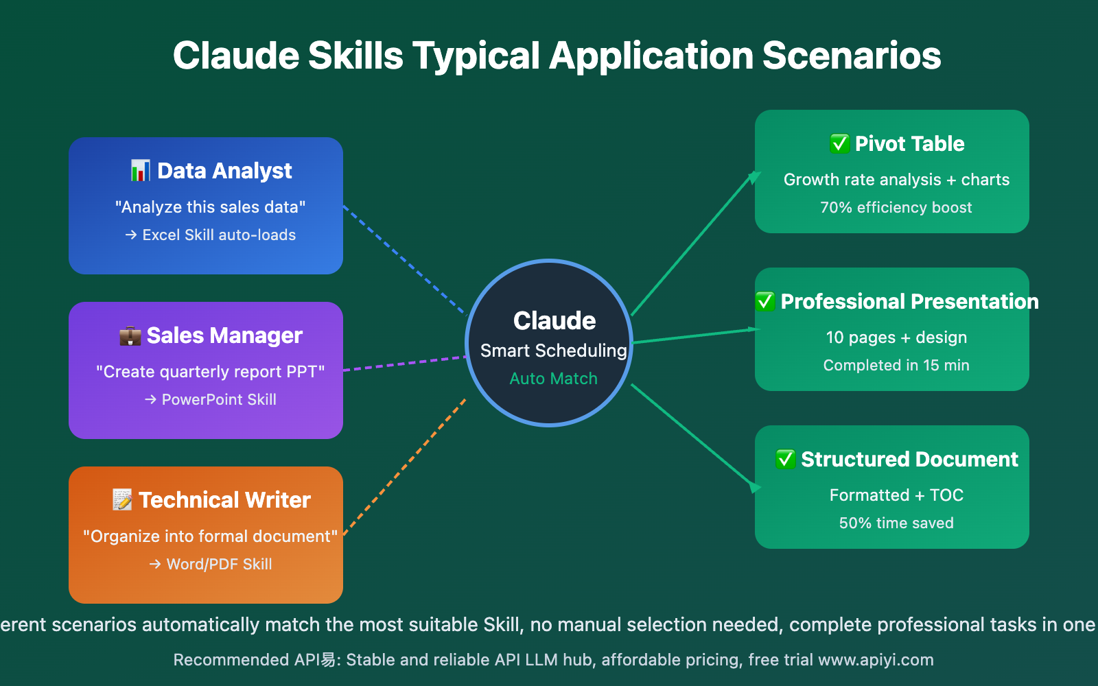 claude-skills-beginners-guide-2025-en 图示
