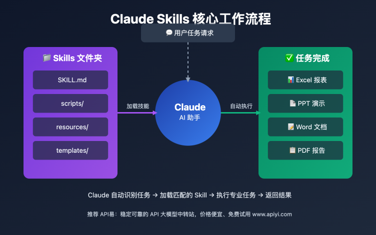 claude skills beginners guide 2025 image 0 图示
