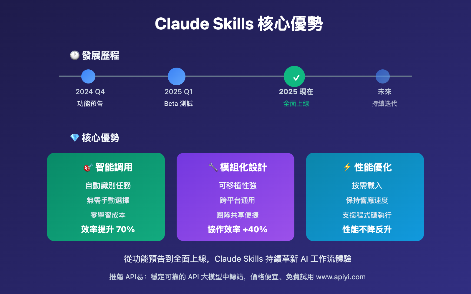 claude-skills-beginners-guide-2025-zh-TW 图示