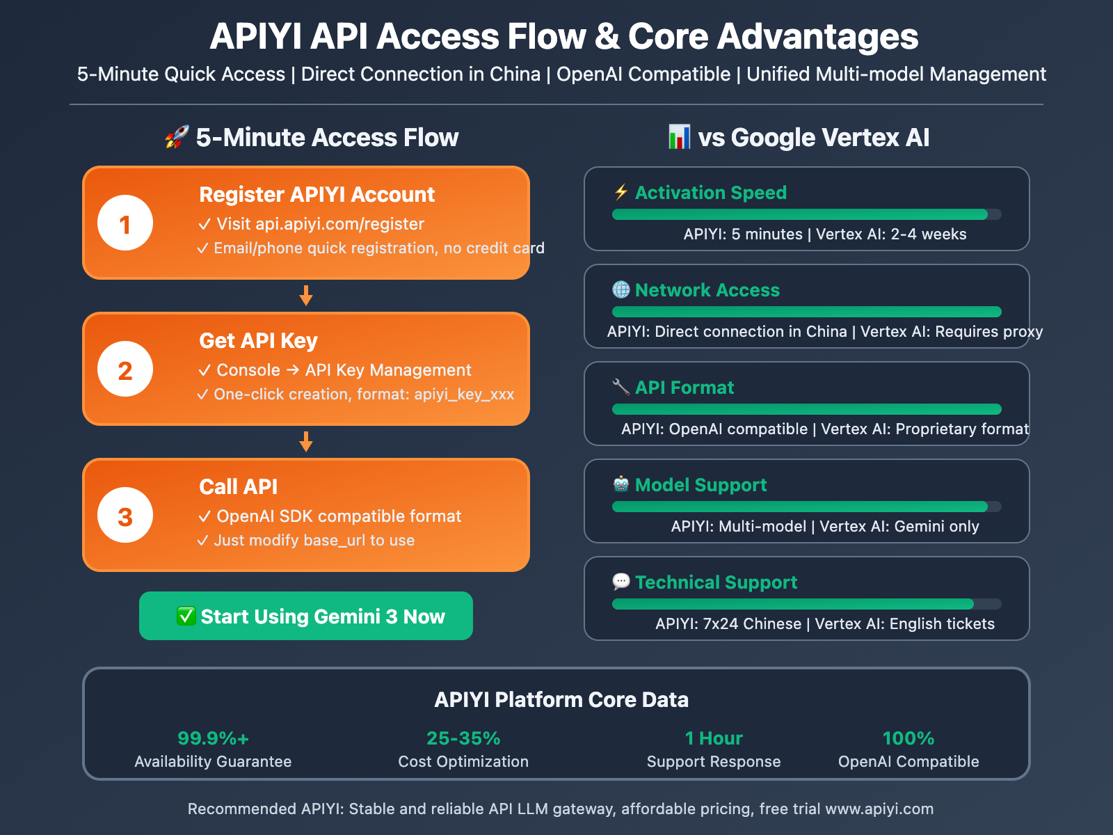 gemini-3-experience-guide-official-api-2025-en 图示