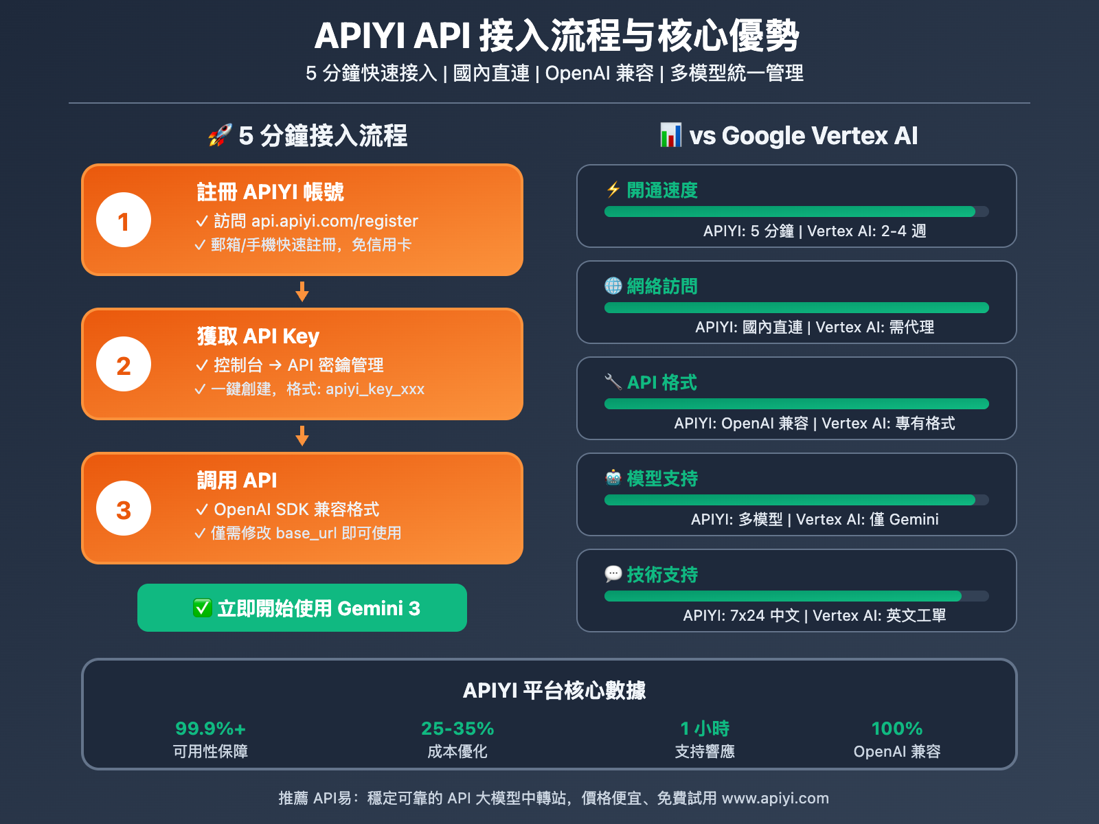 gemini-3-experience-guide-official-api-2025-tc 图示