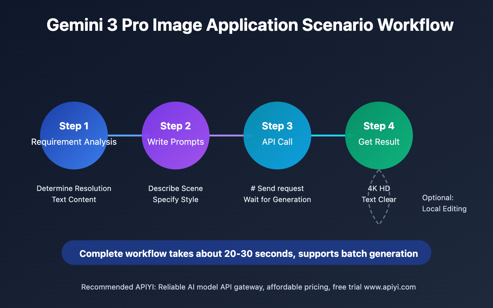 gemini-3-pro-image-text-rendering-guide-en 图示